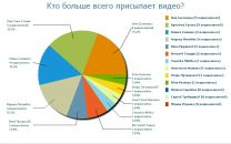 Ярік Горошко фотография #17 (источник - https://vk.com/id90292846)