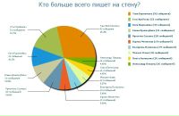 Эля Гринштейн фотография #7 (источник - https://vk.com/id82008)