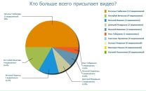 Игорь Горбачев фотография #37 (источник - https://vk.com/id8760124)