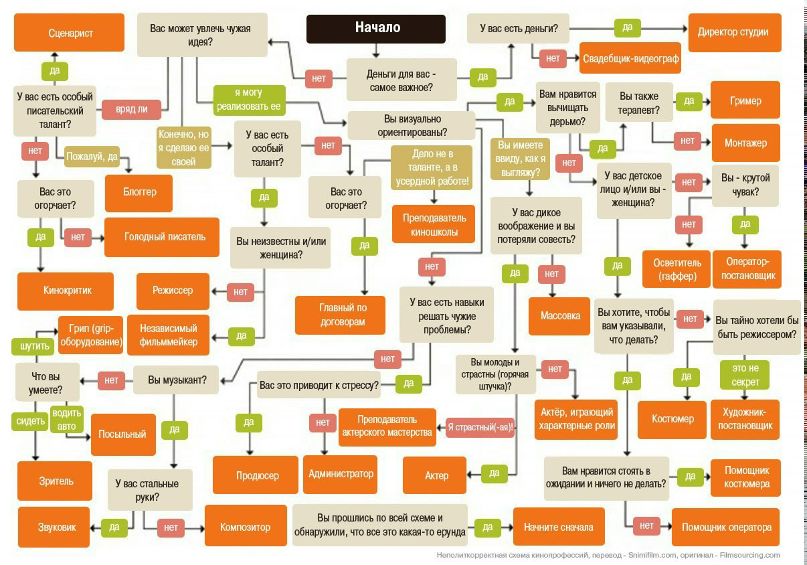 Денис Перепелицын фотография #8